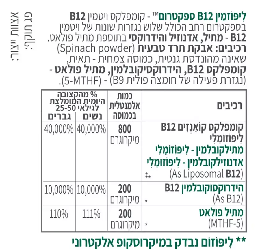 ויטמין B12 ליפוזמין CATEGORY 5 SPECTRUM