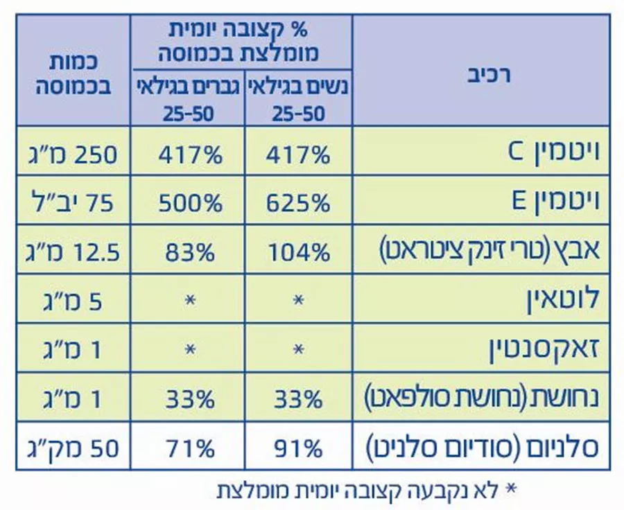 OPTI-SAFE MAX 2 אופטי סייף מקס 2- ד