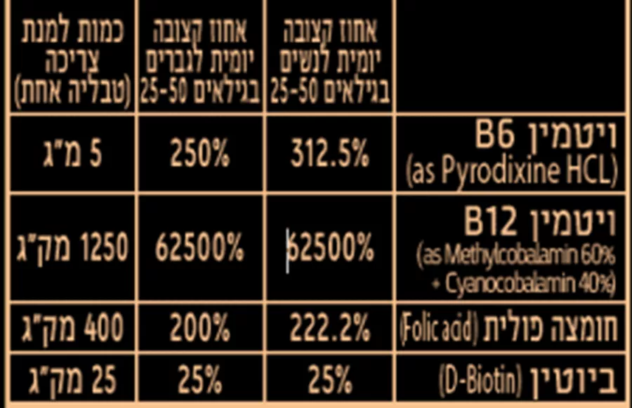 ברא צמחים B12 בתוספת חומצה פולית וויטמינים